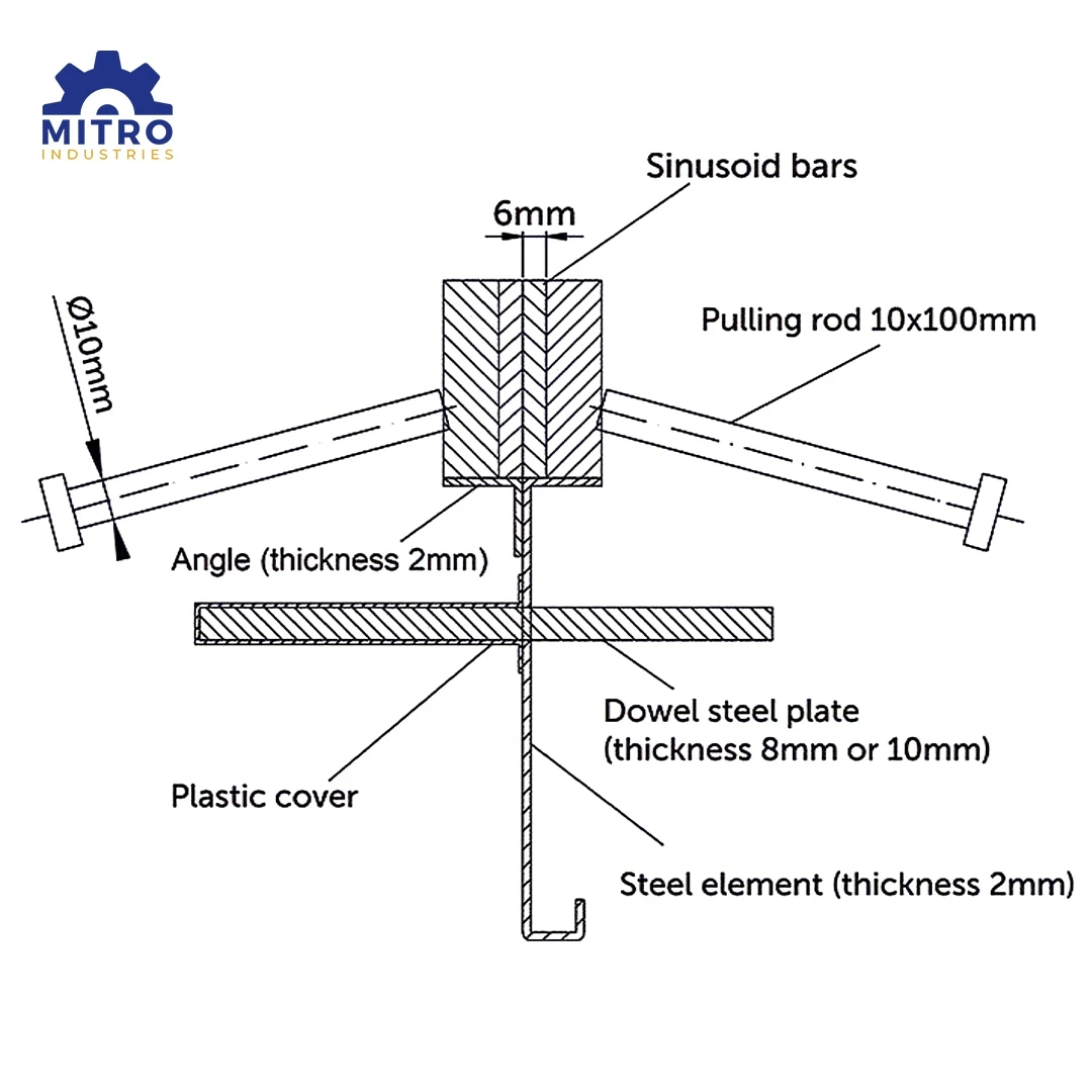 Steel Armour Joints