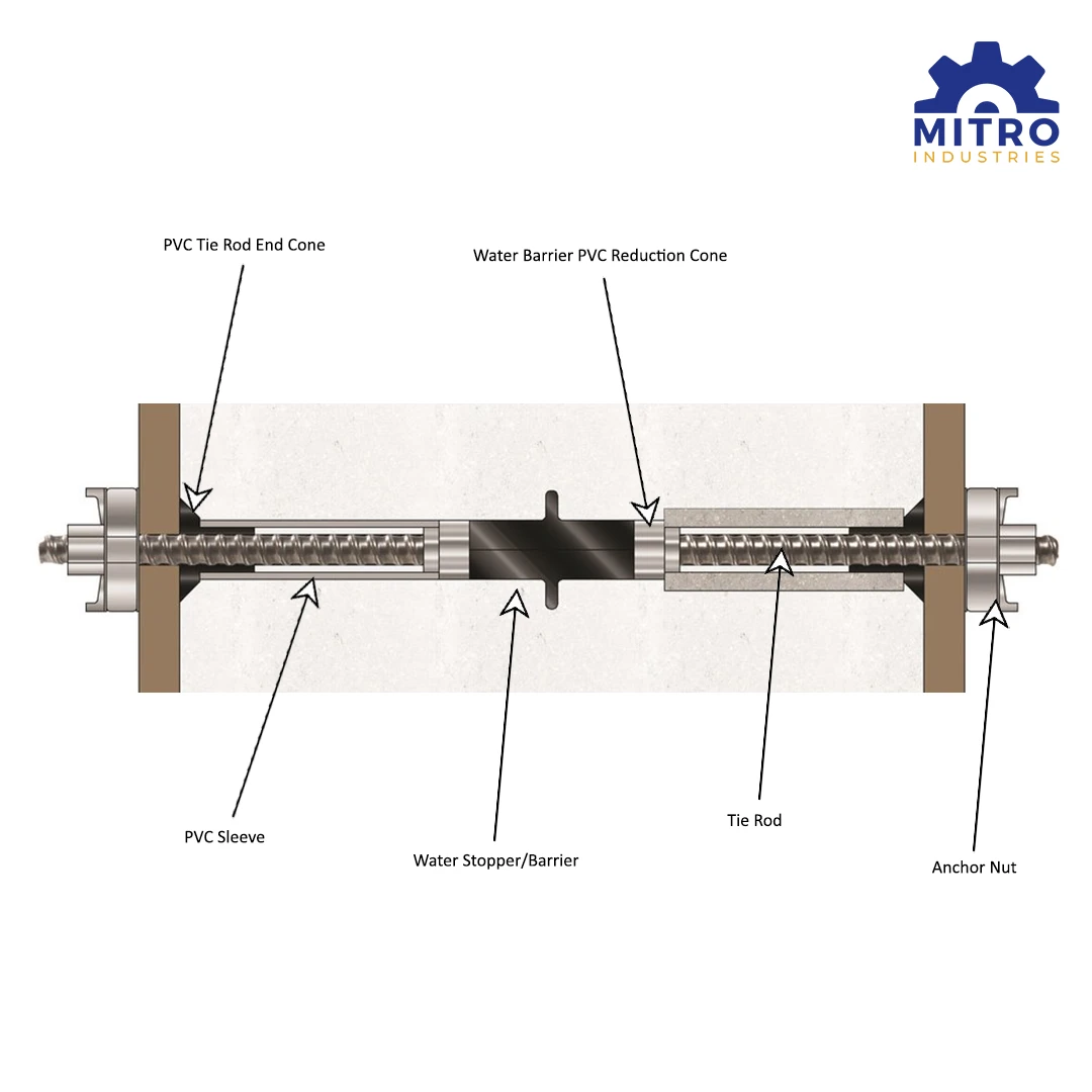 Formwork Water Stopper